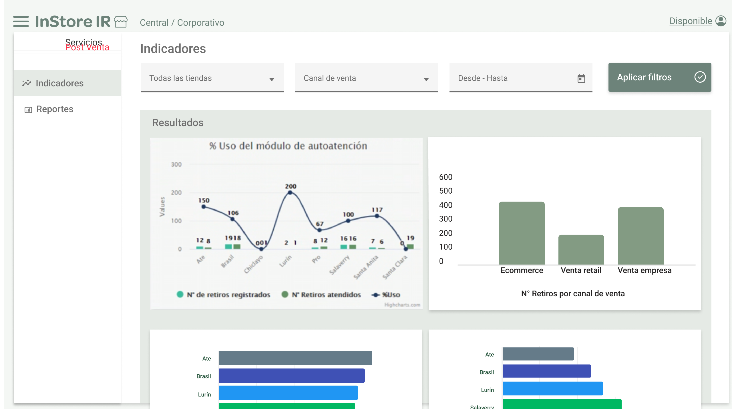 Indicadores de Ventas